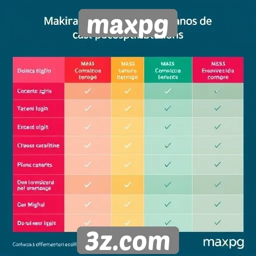 Comparação entre planos de assinatura no maxpg